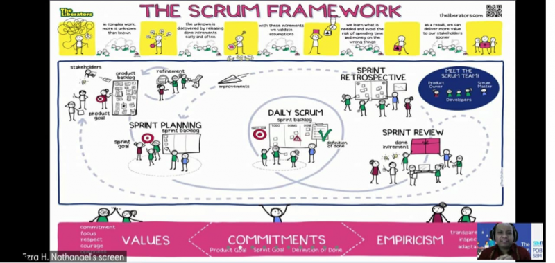 Be an agile organization with scrum framework - SBM ITB