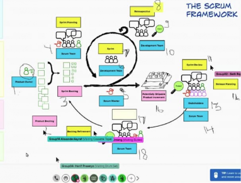 Be An Agile Organization With Scrum Framework - SBM ITB