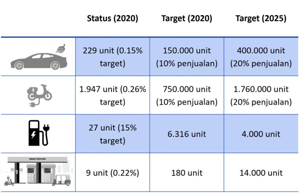 Corporate Strategy To Optimize The Development Of Battery Electric ...