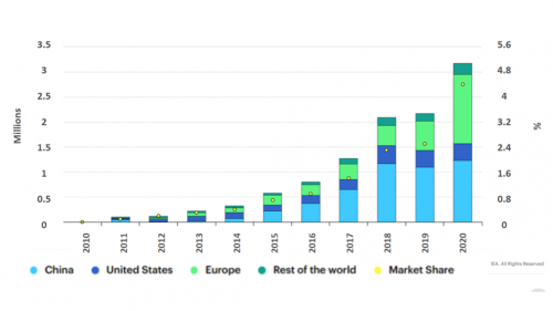 Corporate Strategy To Optimize The Development Of Battery Electric ...