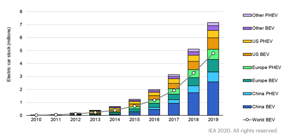 Corporate Strategy To Optimize The Development Of Battery Electric ...