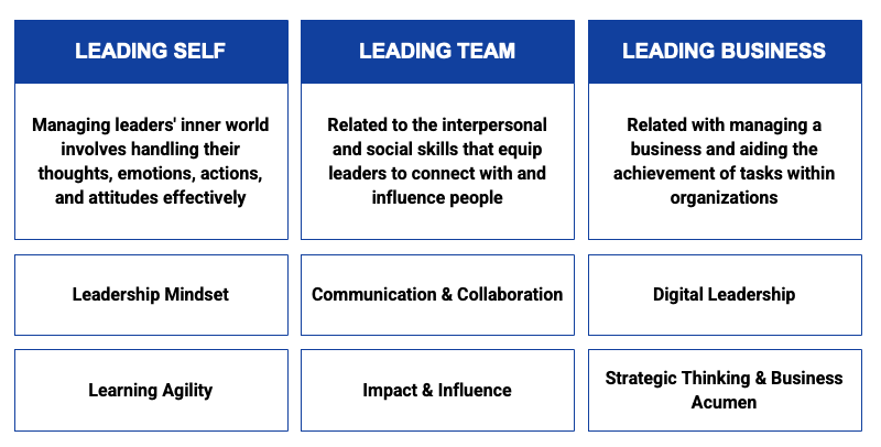 Leadership Development Program - SBM ITB